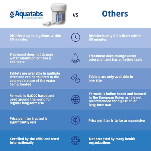 Aquatabs Water Purification Tablets (397mg, 100 Pack). Water Filtration System for Camping, Boating, Emergency Water, Survival Kit, and Marine. Easy-to-Use Water Purifier Treatment. : Sports & Outdoors
